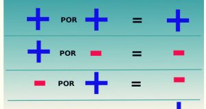 Ley de los signos de matemática