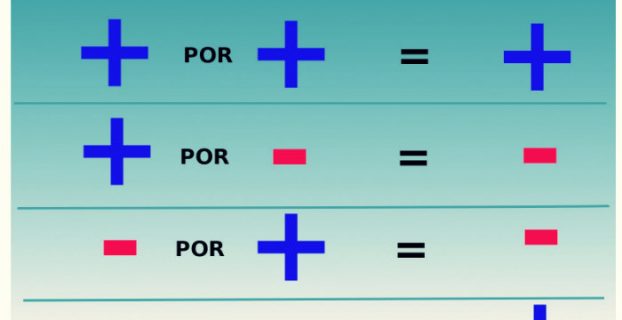 Ley de los signos de matemática