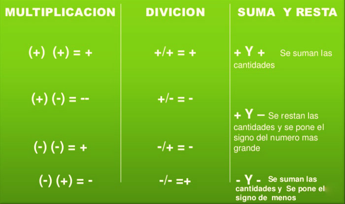 Ley de los signos de matemática2