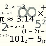 Principales signos matemáticos, funciones y reglas