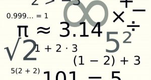 Los signos matematicos