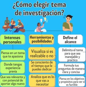 elegir-tema-investigacion