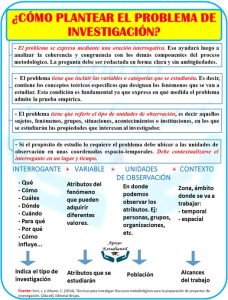 encontrar-problema-investigacion