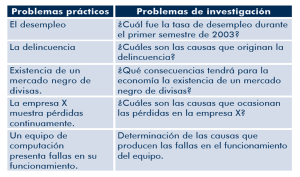 enunciado-problema-investigacion