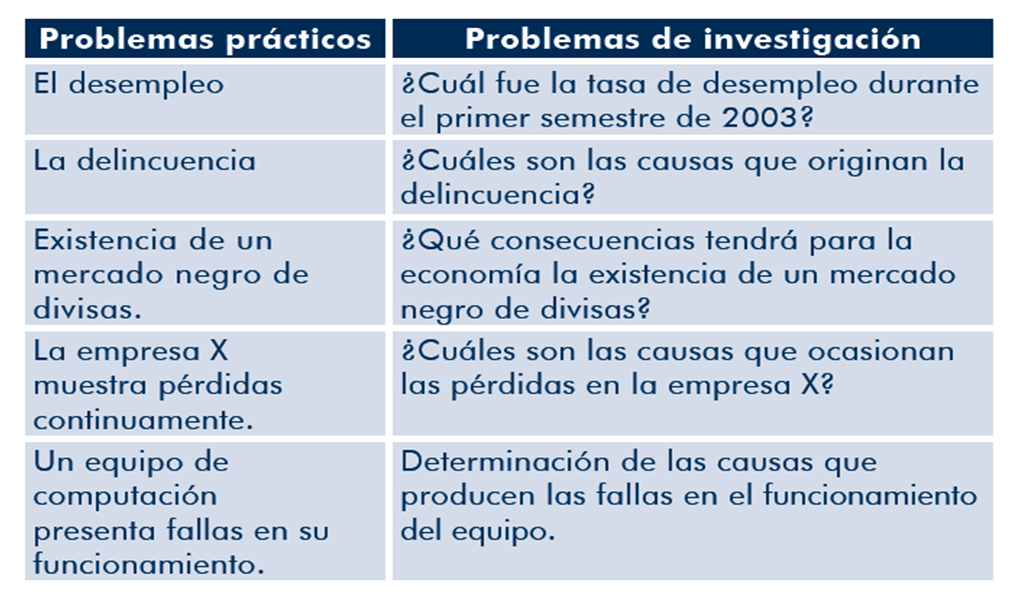 enunciado-problema-investigacion