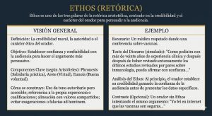 ethos