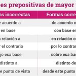 Palabras y frases a evitar en la redacción académica