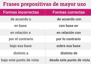 frases-prepositivas-correctas