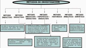 metodos-investigacion