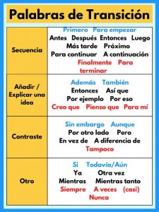 palabras-transicion