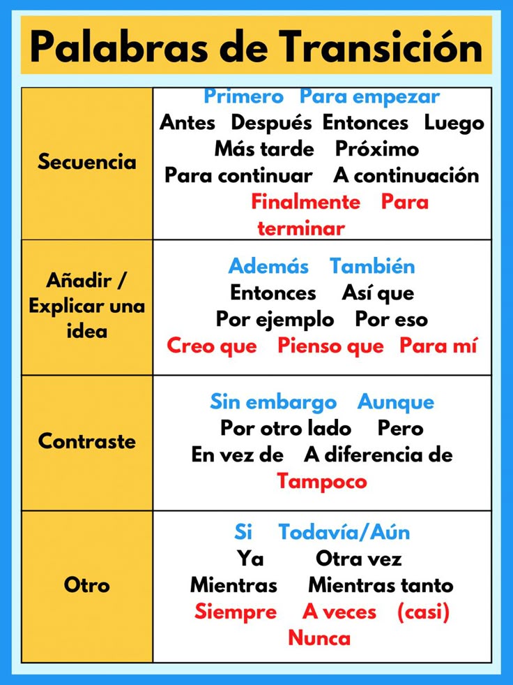 palabras-transicion